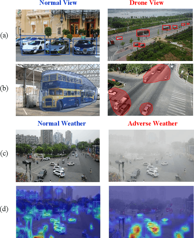 Figure 1 for HazyDet: Open-source Benchmark for Drone-view Object Detection with Depth-cues in Hazy Scenes