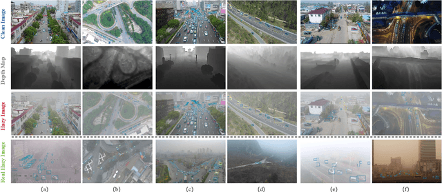 Figure 3 for HazyDet: Open-source Benchmark for Drone-view Object Detection with Depth-cues in Hazy Scenes