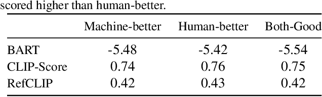 Figure 4 for Socratis: Are large multimodal models emotionally aware?