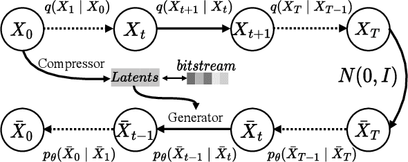 Figure 1 for Diff-PCC: Diffusion-based Neural Compression for 3D Point Clouds