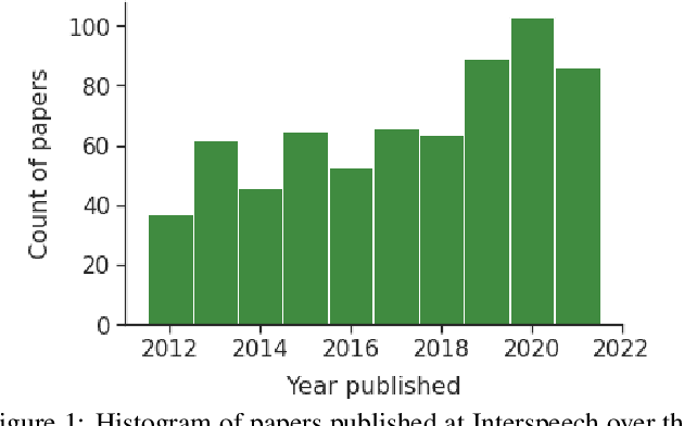 Figure 1 for About Voice: A Longitudinal Study of Speaker Recognition Dataset Dynamics