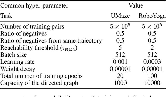 Figure 2 for Learning Goal-Conditioned Policies Offline with Self-Supervised Reward Shaping