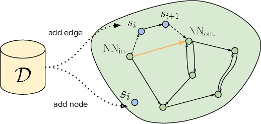 Figure 1 for Learning Goal-Conditioned Policies Offline with Self-Supervised Reward Shaping