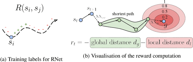 Figure 3 for Learning Goal-Conditioned Policies Offline with Self-Supervised Reward Shaping