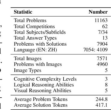 Figure 2 for OlympicArena: Benchmarking Multi-discipline Cognitive Reasoning for Superintelligent AI