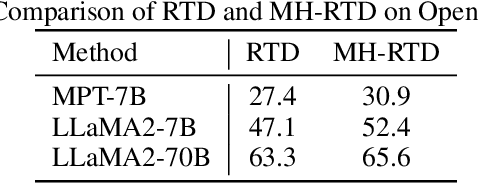 Figure 1 for Reference Trustable Decoding: A Training-Free Augmentation Paradigm for Large Language Models