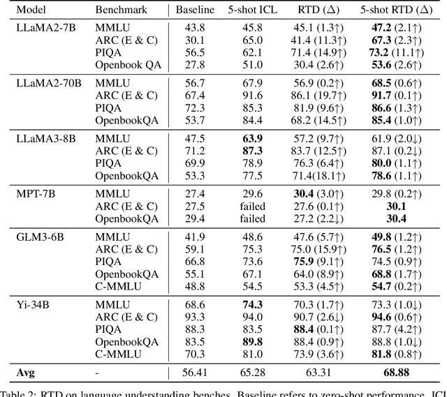 Figure 3 for Reference Trustable Decoding: A Training-Free Augmentation Paradigm for Large Language Models