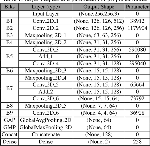 Figure 2 for Deep Ear Biometrics for Gender Classification