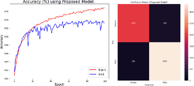 Figure 4 for Deep Ear Biometrics for Gender Classification