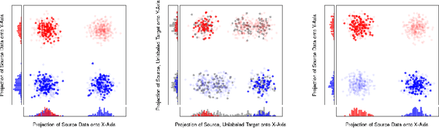 Figure 1 for Beyond Discrepancy: A Closer Look at the Theory of Distribution Shift