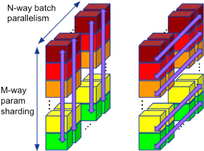 Figure 1 for PartIR: Composing SPMD Partitioning Strategies for Machine Learning