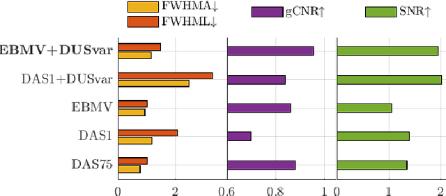 Figure 4 for Ultrasound Image Enhancement with the Variance of Diffusion Models