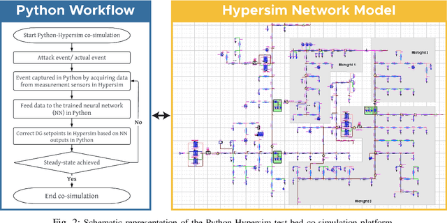 Figure 2 for Resilient Control of Networked Microgrids using Vertical Federated Reinforcement Learning: Designs and Real-Time Test-Bed Validations