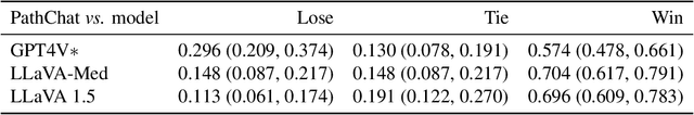 Figure 4 for A Foundational Multimodal Vision Language AI Assistant for Human Pathology