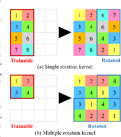 Figure 1 for Physics-embedded Fourier Neural Network for Partial Differential Equations