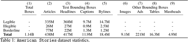 Figure 2 for American Stories: A Large-Scale Structured Text Dataset of Historical U.S. Newspapers