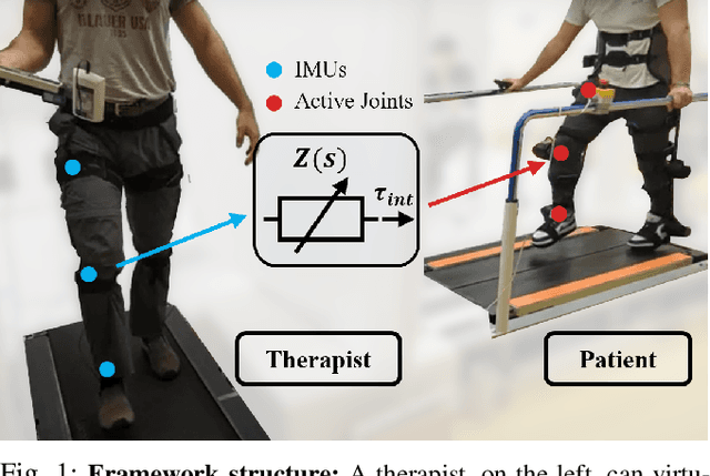 Figure 1 for Unidirectional Human-Robot-Human Physical Interaction for Gait Training