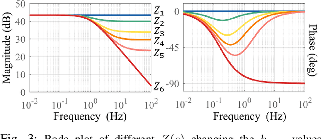 Figure 3 for Unidirectional Human-Robot-Human Physical Interaction for Gait Training