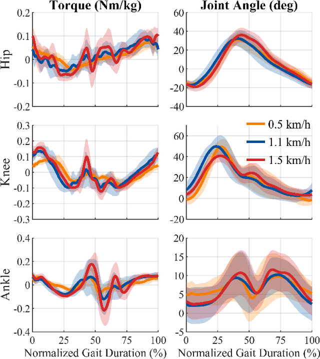 Figure 4 for Unidirectional Human-Robot-Human Physical Interaction for Gait Training