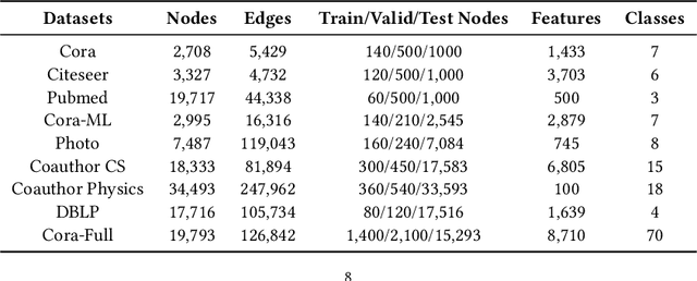 Figure 2 for Building Shortcuts between Distant Nodes with Biaffine Mapping for Graph Convolutional Networks