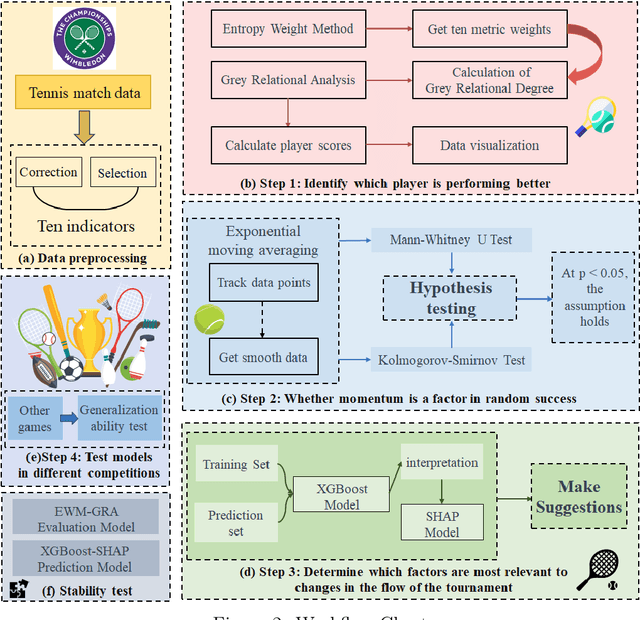 Figure 4 for Momentum Capture and Prediction System Based on Wimbledon Open2023 Tournament Data