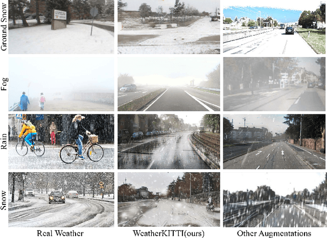 Figure 2 for WeatherDepth: Curriculum Contrastive Learning for Self-Supervised Depth Estimation under Adverse Weather Conditions