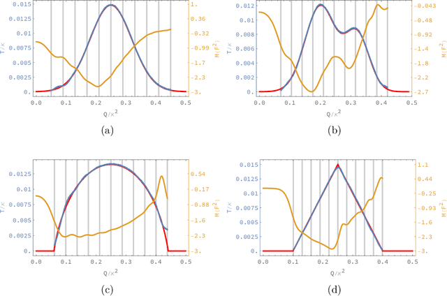 Figure 4 for Phase Diagram from Nonlinear Interaction between Superconducting Order and Density: Toward Data-Based Holographic Superconductor