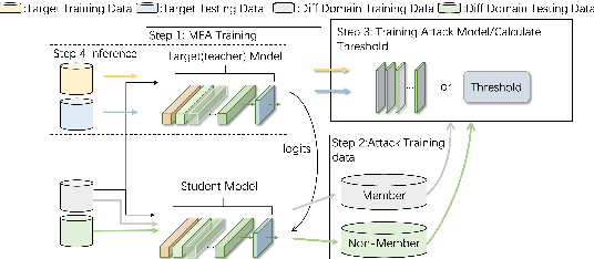 Figure 3 for Privacy Evaluation Benchmarks for NLP Models