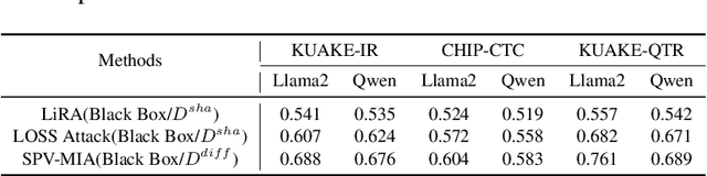 Figure 4 for Privacy Evaluation Benchmarks for NLP Models