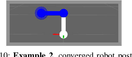 Figure 2 for The hierarchical Newton's method for numerically stable prioritized dynamic control