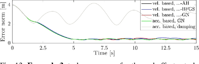 Figure 3 for The hierarchical Newton's method for numerically stable prioritized dynamic control