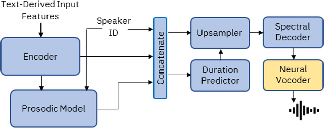 Figure 1 for Creating an African American-Sounding TTS: Guidelines, Technical Challenges,and Surprising Evaluations