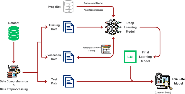 Figure 1 for Computer Vision in the Food Industry: Accurate, Real-time, and Automatic Food Recognition with Pretrained MobileNetV2