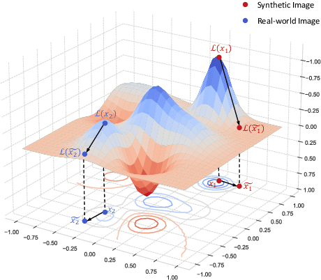 Figure 1 for Robustness-Guided Image Synthesis for Data-Free Quantization