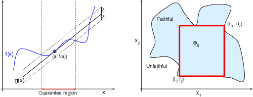 Figure 1 for Guarantee Regions for Local Explanations