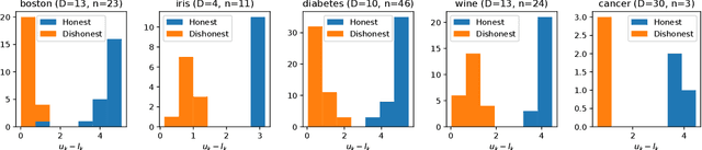 Figure 3 for Guarantee Regions for Local Explanations