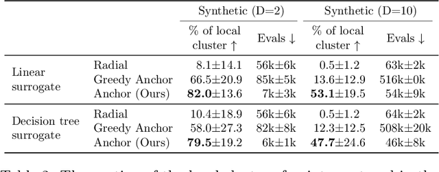 Figure 4 for Guarantee Regions for Local Explanations