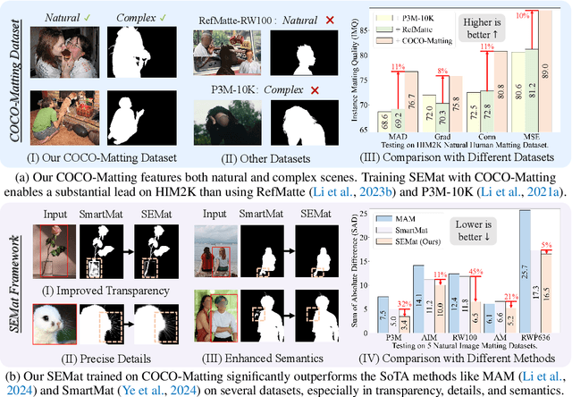 Figure 1 for Towards Natural Image Matting in the Wild via Real-Scenario Prior