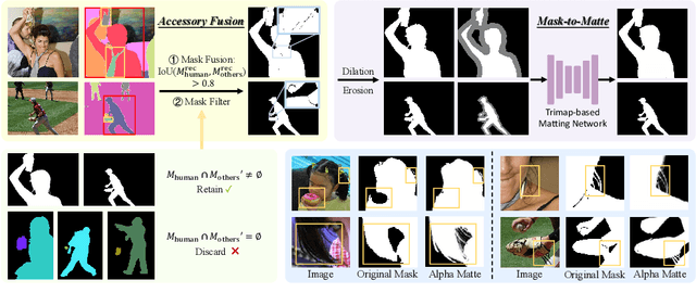 Figure 3 for Towards Natural Image Matting in the Wild via Real-Scenario Prior