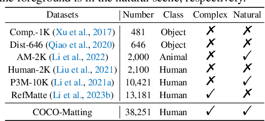 Figure 2 for Towards Natural Image Matting in the Wild via Real-Scenario Prior