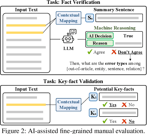 Figure 3 for UniSumEval: Towards Unified, Fine-Grained, Multi-Dimensional Summarization Evaluation for LLMs