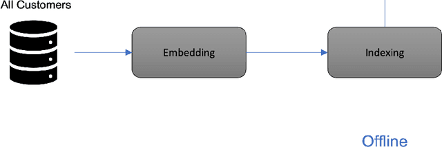 Figure 1 for Finding Lookalike Customers for E-Commerce Marketing