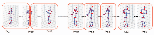 Figure 1 for Joint Temporal Pooling for Improving Skeleton-based Action Recognition