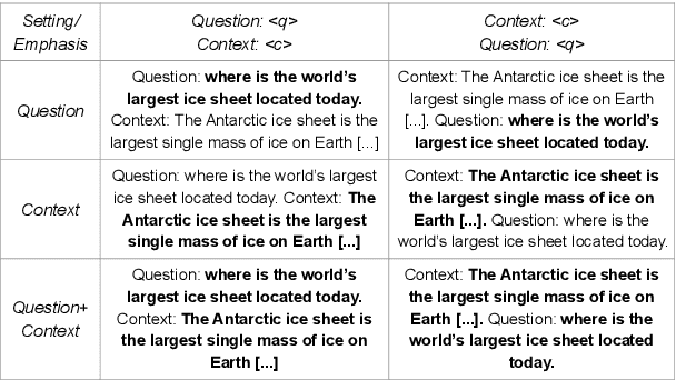 Figure 1 for It Is Not About What You Say, It Is About How You Say It: A Surprisingly Simple Approach for Improving Reading Comprehension