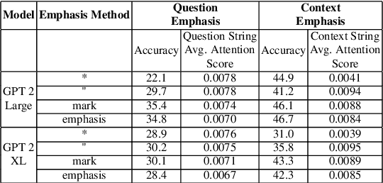 Figure 4 for It Is Not About What You Say, It Is About How You Say It: A Surprisingly Simple Approach for Improving Reading Comprehension