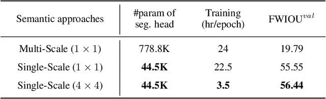 Figure 2 for YOLOR-Based Multi-Task Learning