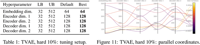 Figure 2 for Targeted synthetic data generation for tabular data via hardness characterization