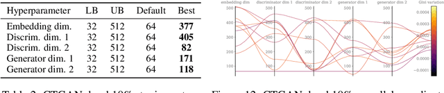 Figure 4 for Targeted synthetic data generation for tabular data via hardness characterization