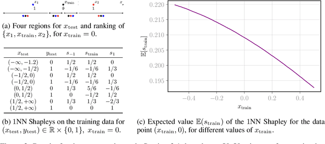 Figure 3 for Targeted synthetic data generation for tabular data via hardness characterization