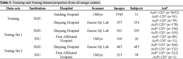 Figure 2 for PSFHS Challenge Report: Pubic Symphysis and Fetal Head Segmentation from Intrapartum Ultrasound Images